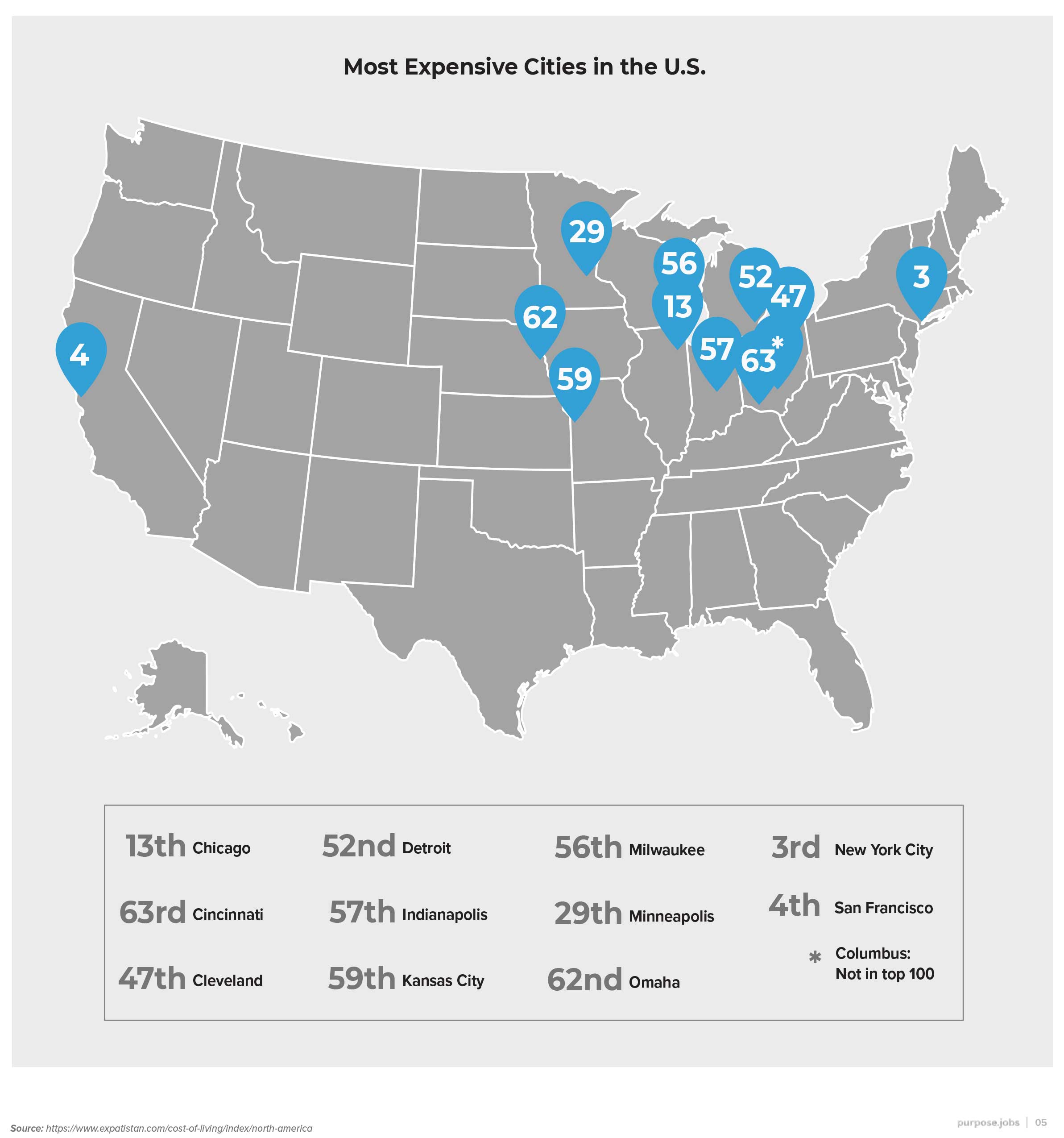 Salary Report Ch. 2 Most Affordable Places to Live